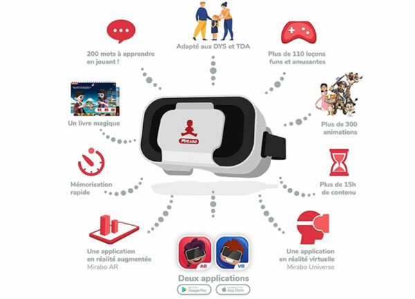 Mirabo Apprendre l'anglais avec la réalité virtuelle et augmentée